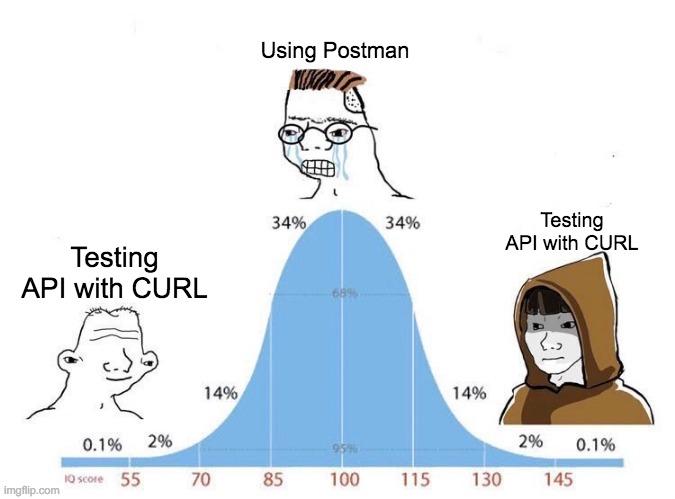 IQ testing bell curve with text: 'Testing API with CURL' on both low and high ends, 'Using Postman' in the middle.