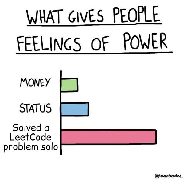 A bar chart comparing 'money', 'status', and 'solved a LeetCode problem solo' for feelings of power, with the latter being the highest.